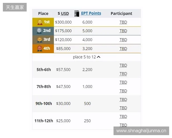 梦幻联赛小组赛一阶段结束，XG晋级第二阶段，今晚对阵Liquid