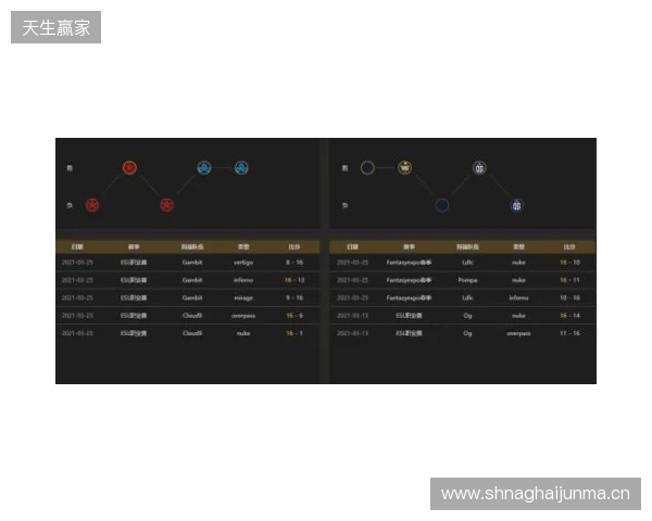 EPL S23第一阶段：实力碾压！PV 2-0 SemperFi