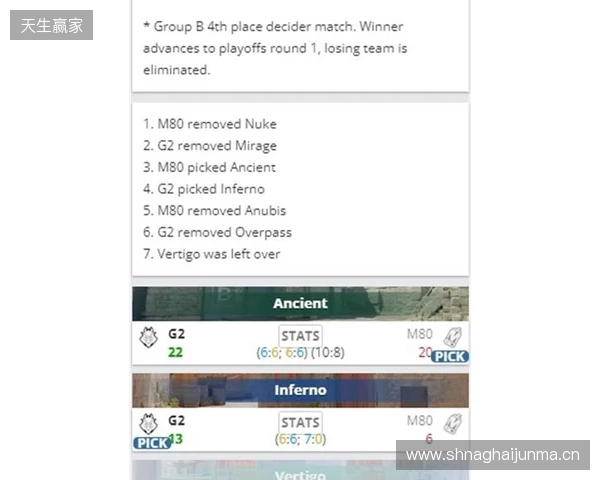EPL S23第一阶段:尽在掌握!G2 2-1 M80 EPL S23第一阶段:尽在掌握!G2 2-1 M80