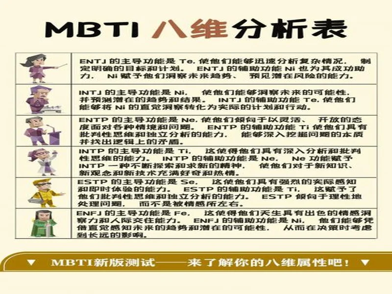 2025最靠谱的免费MBTI测试精选榜：信效度最高的五个优质入口